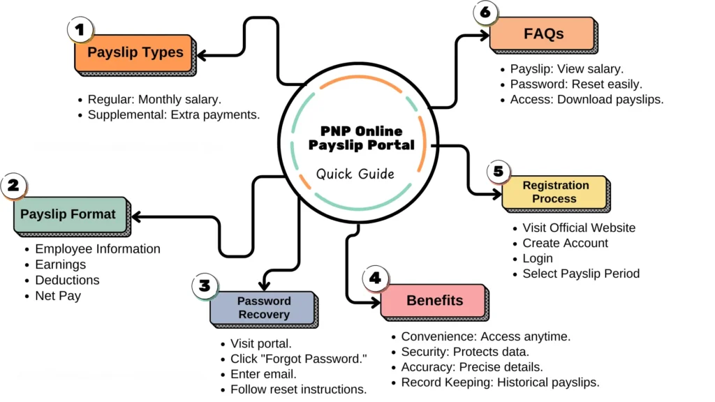 PNP Online Payslip Portal (1)
