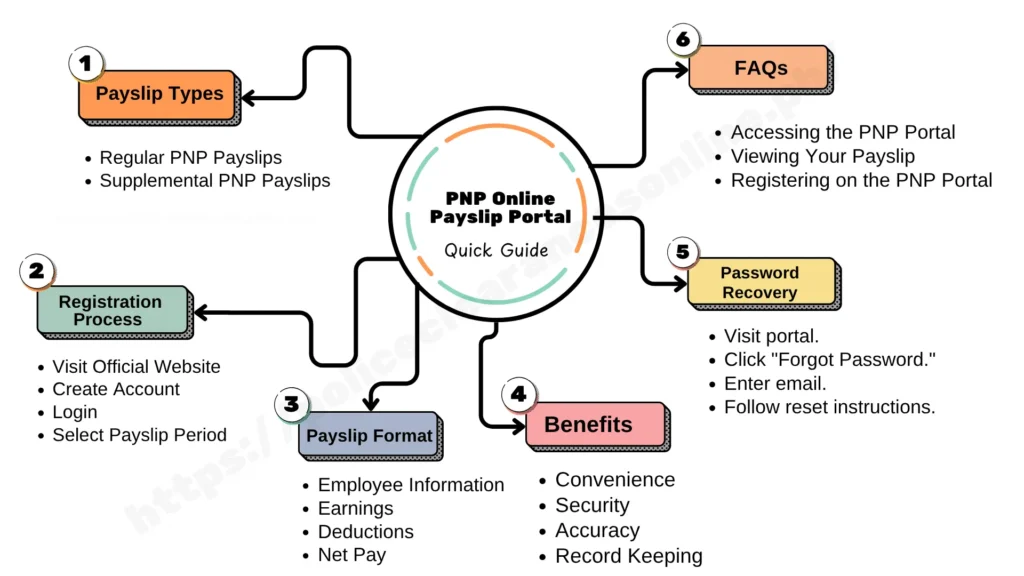 PNP Online Payslip Portal