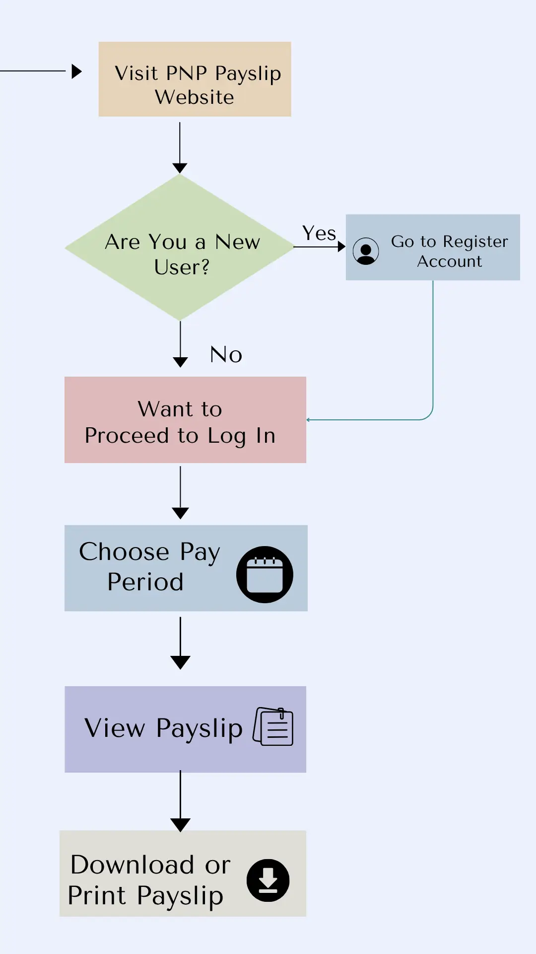 _PNP Payslip Register (1)